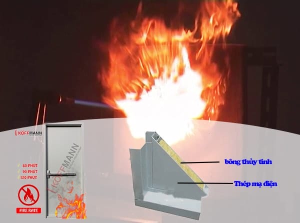 hình ảnh bông thủy tinh làm thành cửa chống cháy cách nhiệt