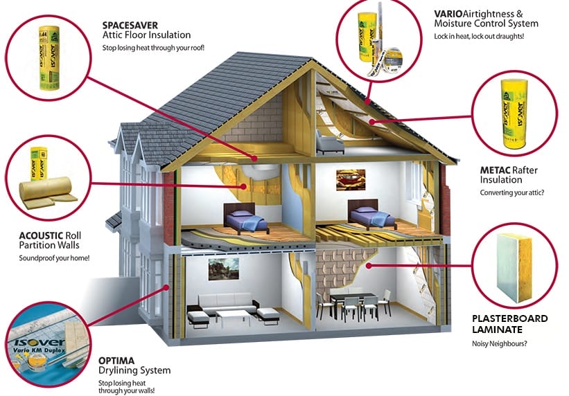 insulation