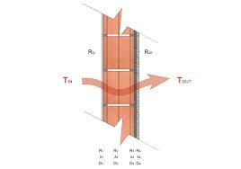 giá trị U là gì và nó quan trọng như thế nào trong xây dựng.