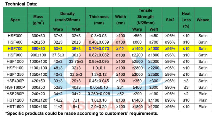 thông số vải silica chịu nhiệt